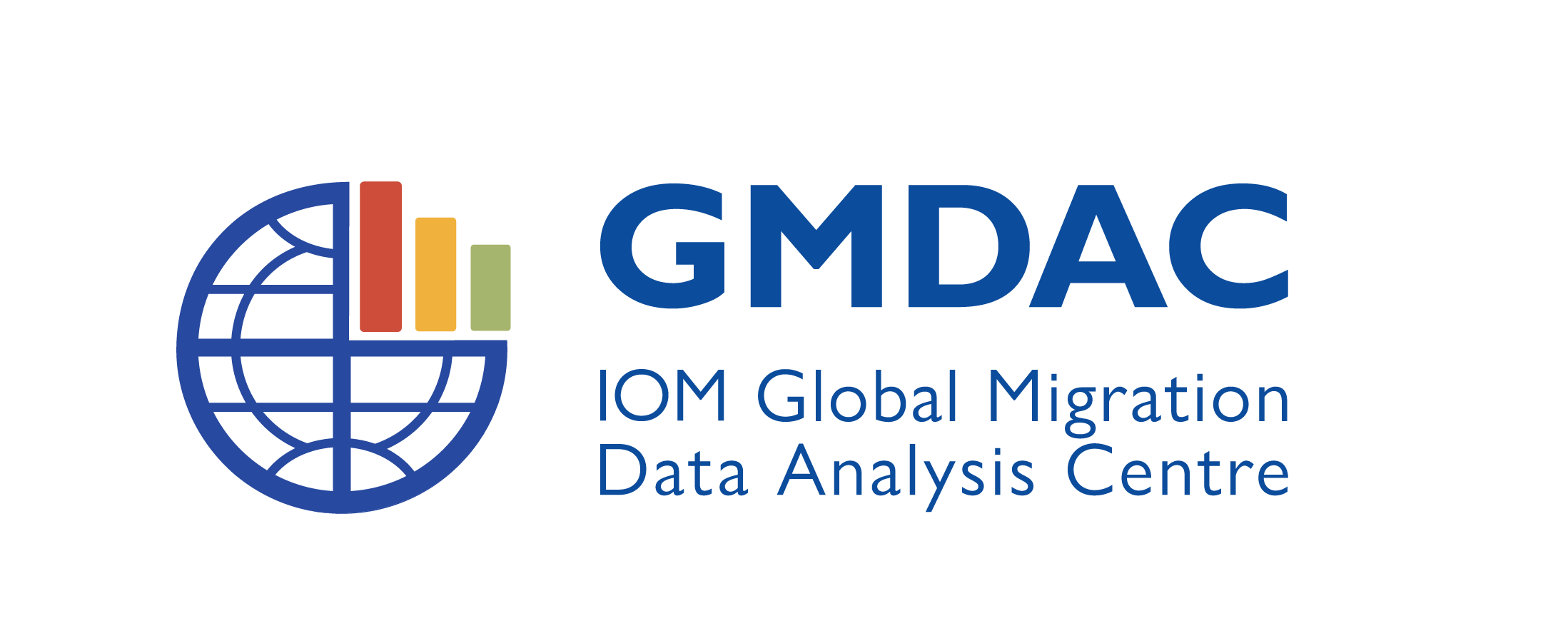 GMDAC